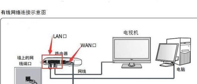 网线如何连接多个路由器？这样做有什么好处？  第1张