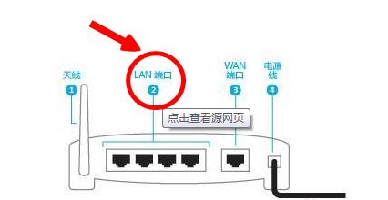 网线如何连接多个路由器？这样做有什么好处？  第3张
