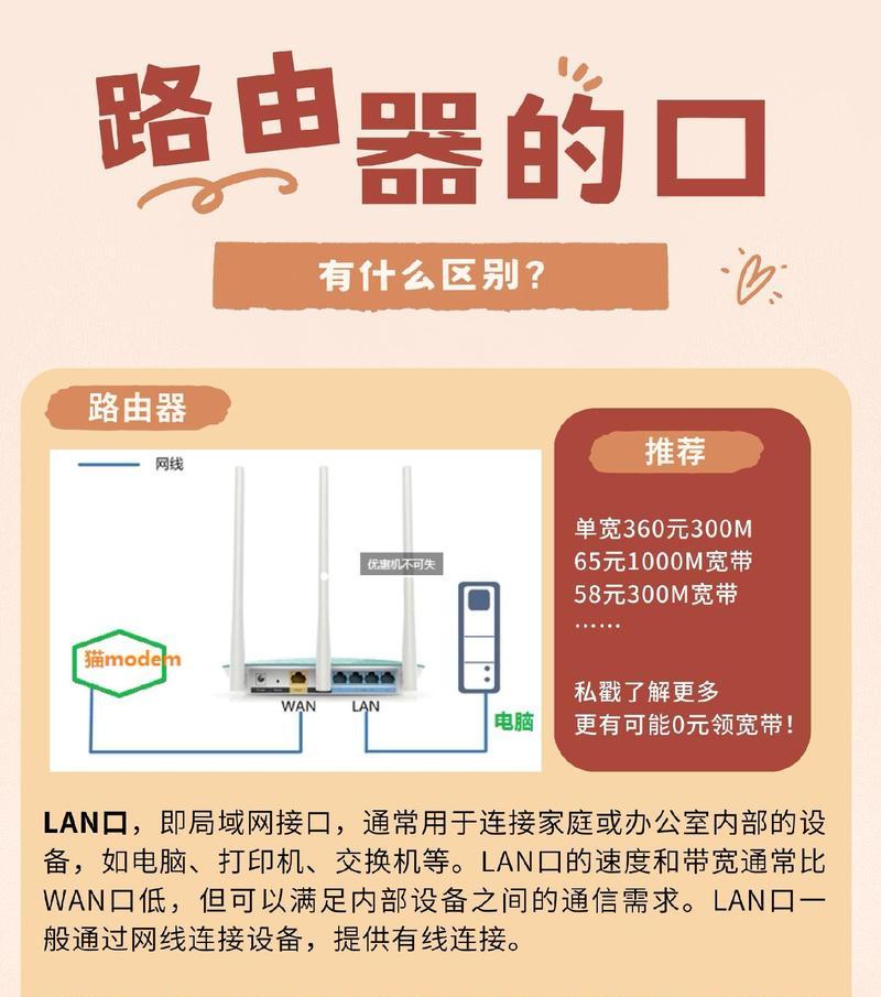 网线如何连接多个路由器？这样做有什么好处？  第2张