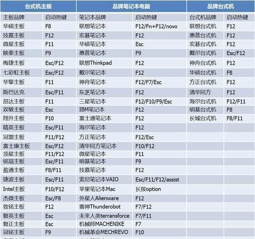 优盘装电脑系统有哪些步骤？  第3张