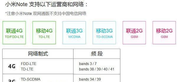 小米新系统切换4g网络的步骤是什么？操作错误会怎样？  第2张