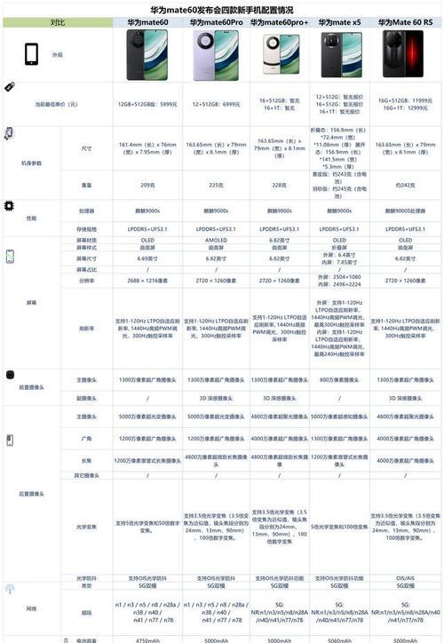 华为手机x5如何自动开关机？设置方法是什么？  第2张