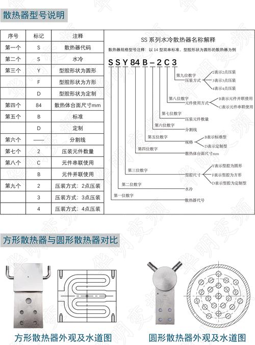 硅音散热器性能如何？使用效果好吗？  第1张