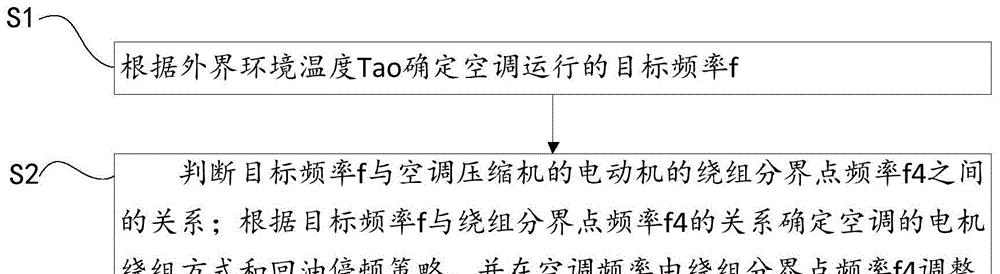 空调频率转换器使用方法是什么？转换器能提高空调效率吗？  第3张