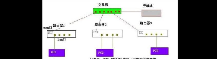 热转印连接路由器的正确方法？  第2张
