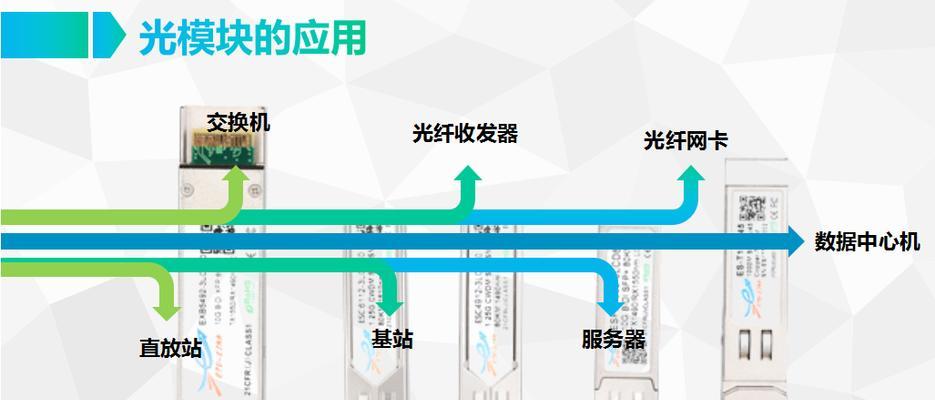 光电转换器三口连接方法是什么？  第2张