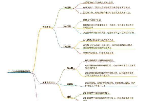 台式电脑CPU选购指南是什么？如何根据需求选择合适的CPU？  第3张