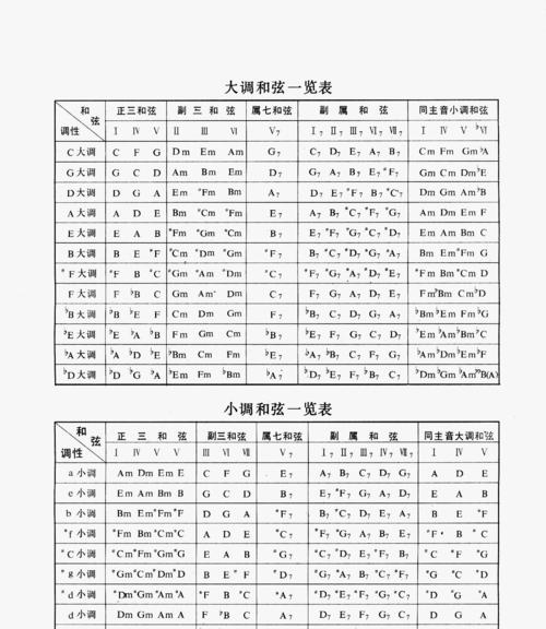 和弦属性转换器的使用方法是什么？  第3张