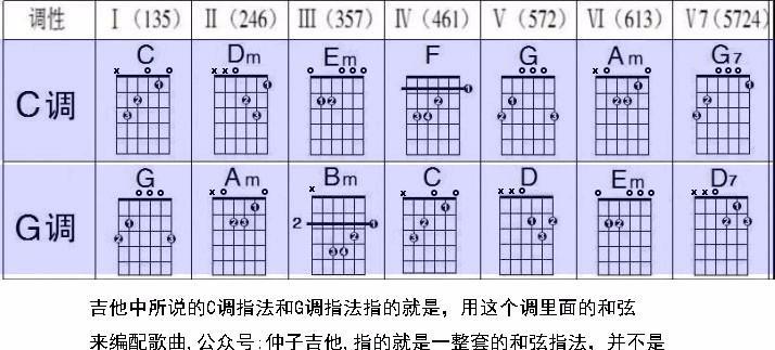 和弦属性转换器的使用方法是什么？  第1张