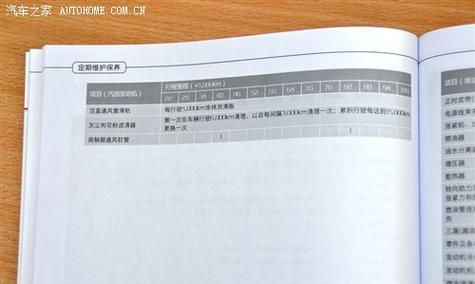 长城哈弗h6显示屏不显示可能的原因是什么？  第2张