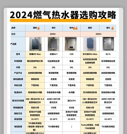 燃气散热器选择的标准是什么？如何判断质量好坏？  第2张