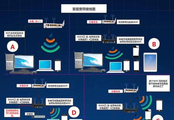 奈飞软路由连接路由器步骤是什么？常见问题有哪些？  第2张