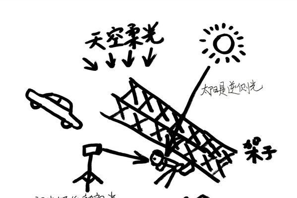 闪光灯不正面的方法是什么？有什么技巧？  第2张