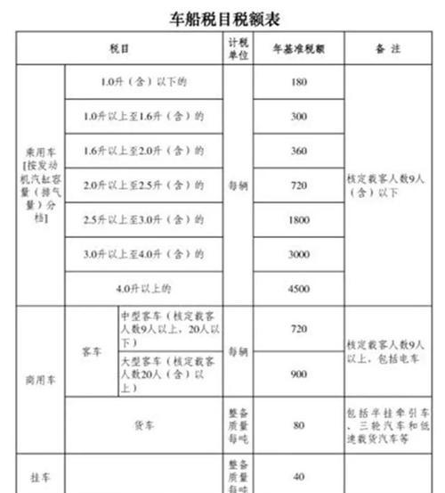 汽车型号的分类依据是什么？  第1张