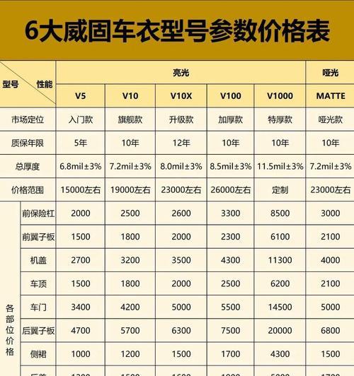 汽车型号的分类依据是什么？  第2张