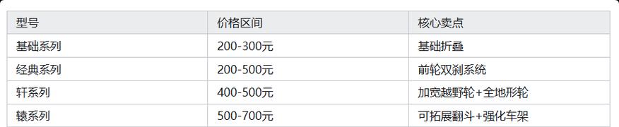 汽车型号的分类依据是什么？  第3张