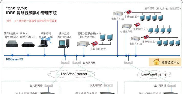 监控主机分屏操作步骤是什么？  第3张