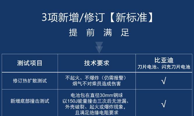 电池接触后爆炸的原因是什么？如何安全处理电池？  第1张
