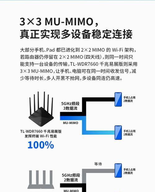 双接口如何连接路由器？设置方法是什么？  第1张