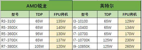 cpu活动表不更新是什么原因？如何解决？  第1张