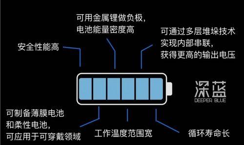 铅酸电池为什么见火容易爆炸？如何安全使用？  第2张