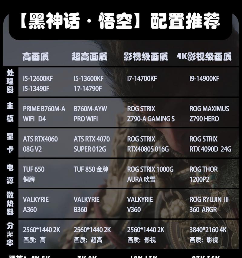 黑悟空在平板电脑上如何玩？在平板电脑上玩黑悟空需要注意什么？  第2张