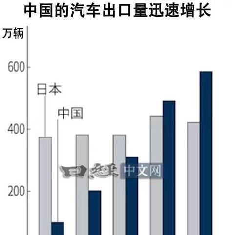 汽车关税的征收范围是什么？哪些车辆需要缴纳关税？  第2张