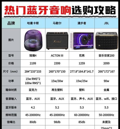 音响蓝牙低音耳机连接方法是什么？  第2张