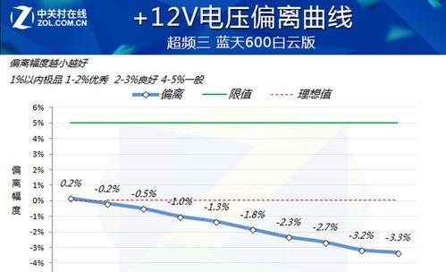 蓝天主板超频cpu的步骤是什么？超频过程中应该注意什么？  第1张