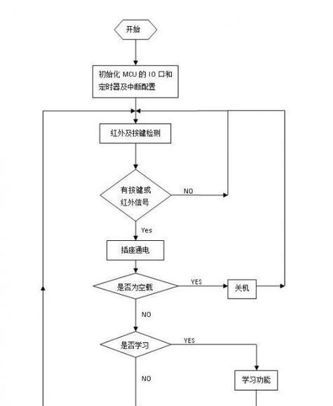 单联智能插座如何手机控制？操作步骤是什么？  第3张