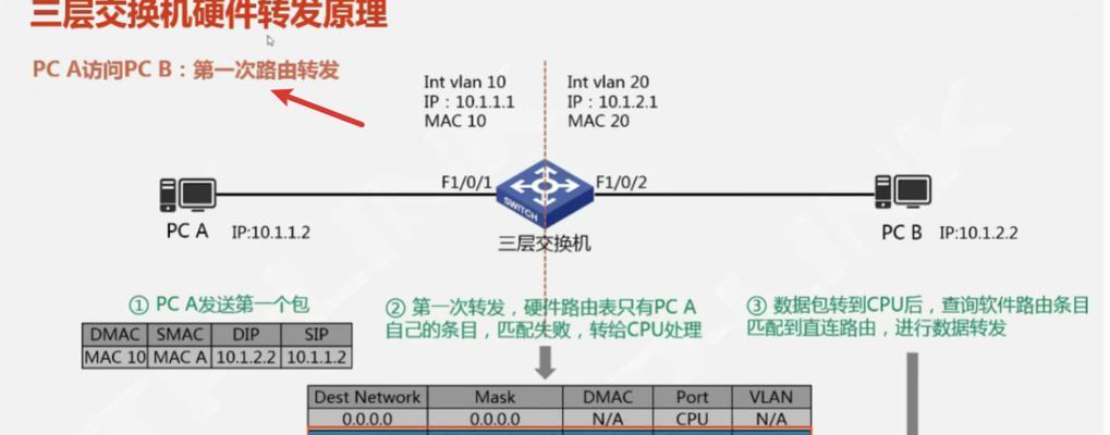 工业路由器配置不同vlan互通的步骤？  第3张