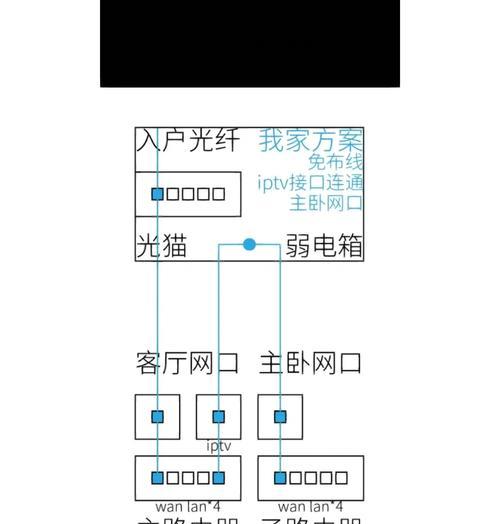 工业路由器配置不同vlan互通的步骤？  第2张