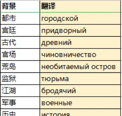 苹果手表翻译俄语功能怎么用？准确度如何？  第2张