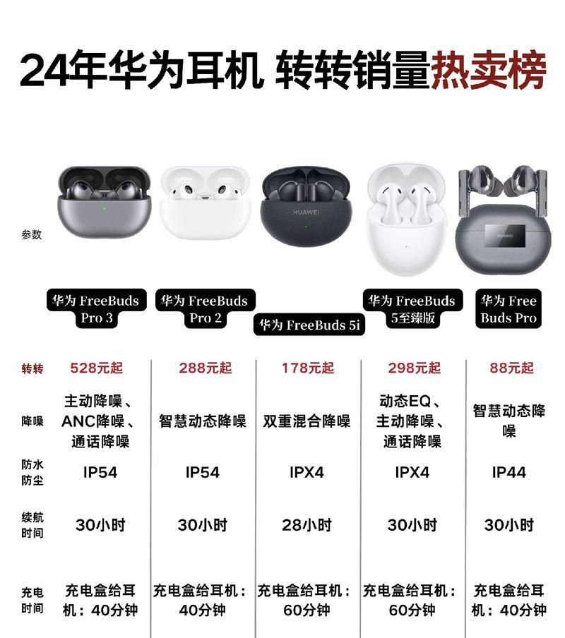 华为蓝牙耳机型号怎么看？如何辨别真伪？  第1张