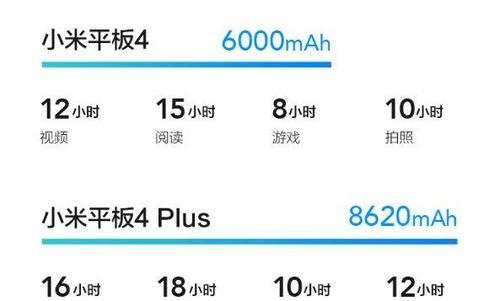 小米平板4plus线刷包使用教程？  第2张