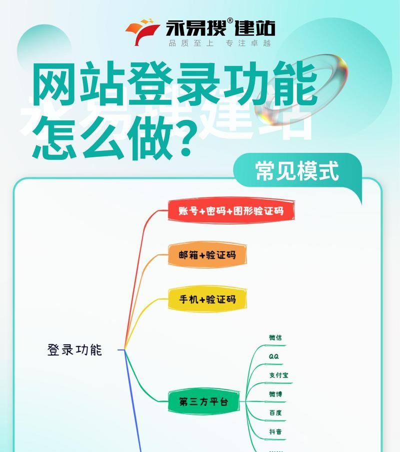 如何开启相册网络共享功能？开启过程中可能遇到的问题？  第2张