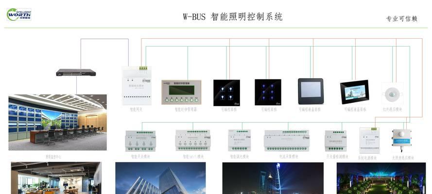 智能网关在灯具中的作用是什么？  第3张