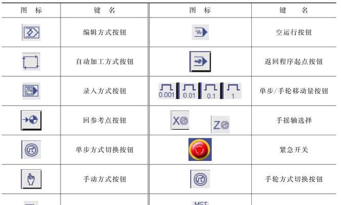 工厂数控操作系统种类有哪些？各自特点是什么？  第2张