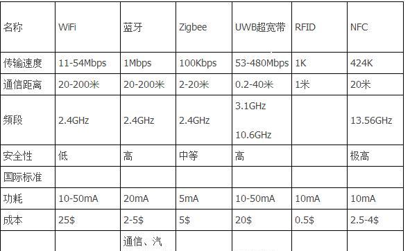 先行通讯电脑连接wifi的步骤是什么？  第2张