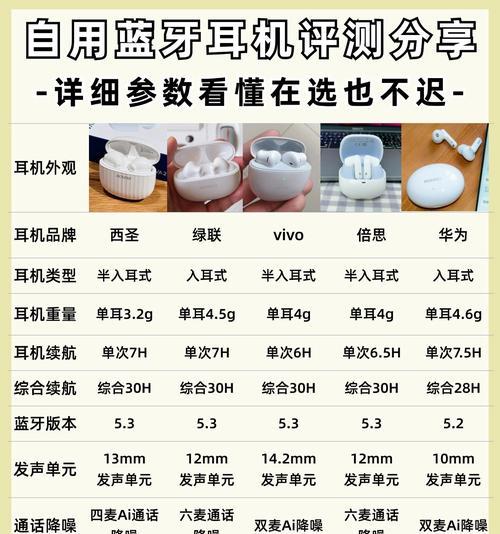 蓝牙耳机快速组装的步骤是什么？  第3张
