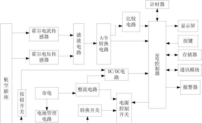 电源研发公司的实力如何评估？  第2张