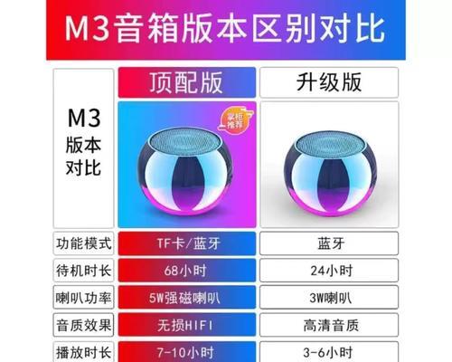 车载小音箱低音炮使用技巧是什么？  第1张