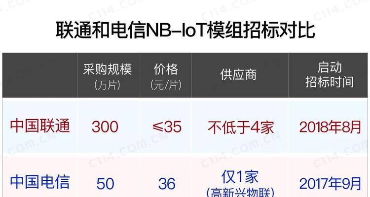 中兴电视机支架安装方法是什么？安装过程中需要注意什么？  第3张
