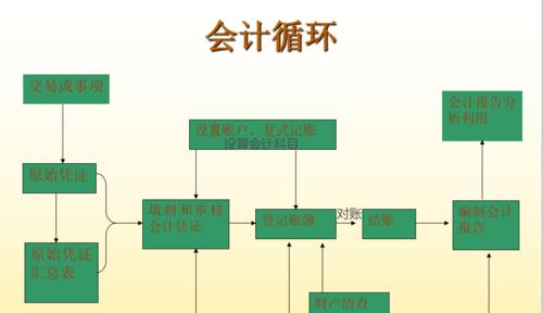 K宝在苹果电脑上对账方法？兼容性如何？  第3张