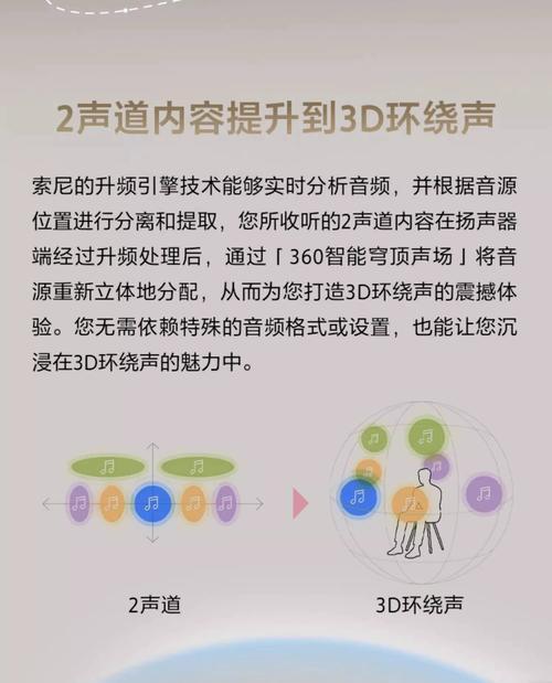 索尼低音炮发出嘭声的原因是什么？  第3张