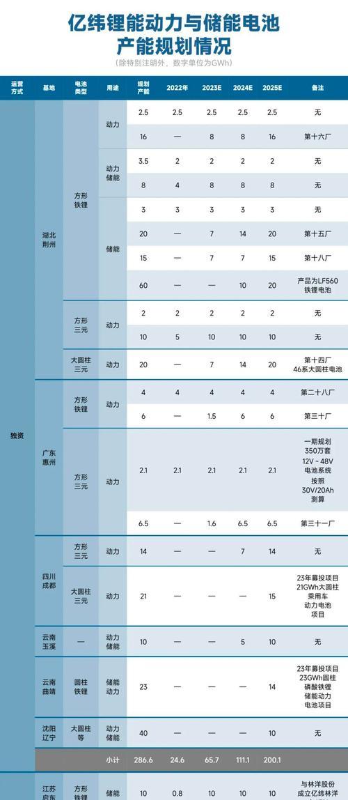亿纬锂能电池充电不满的原因是什么？如何解决？  第2张