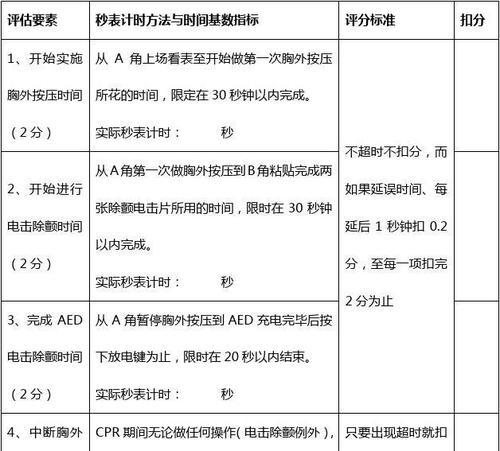 电脑评分怎么查看？评分高低对性能有何影响？  第1张