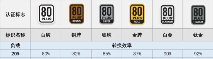 电脑评分怎么查看？评分高低对性能有何影响？  第3张
