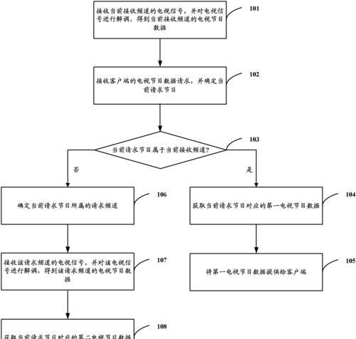 电视网关如何连接？连接步骤是什么？  第1张