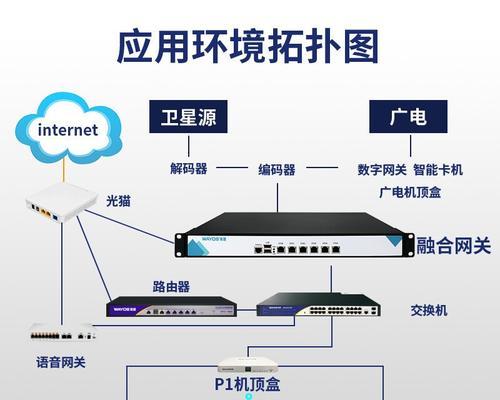 电视网关如何连接？连接步骤是什么？  第3张